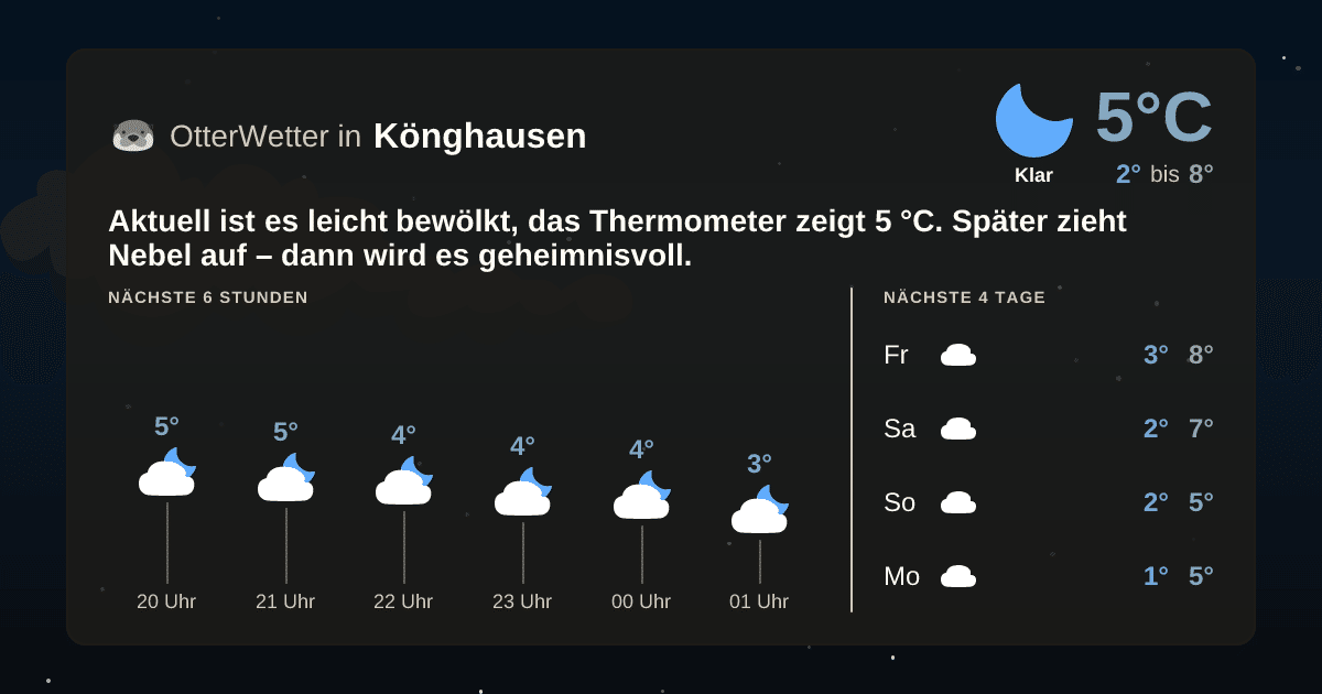 OtterWetter-Widget Könghausen