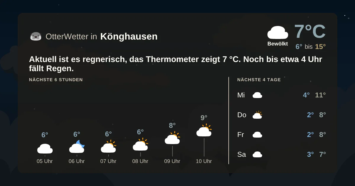 Widget-Vorschau für Könghausen Wetter-Widget-Vorschau mit Vorhersagedaten für Könghausen