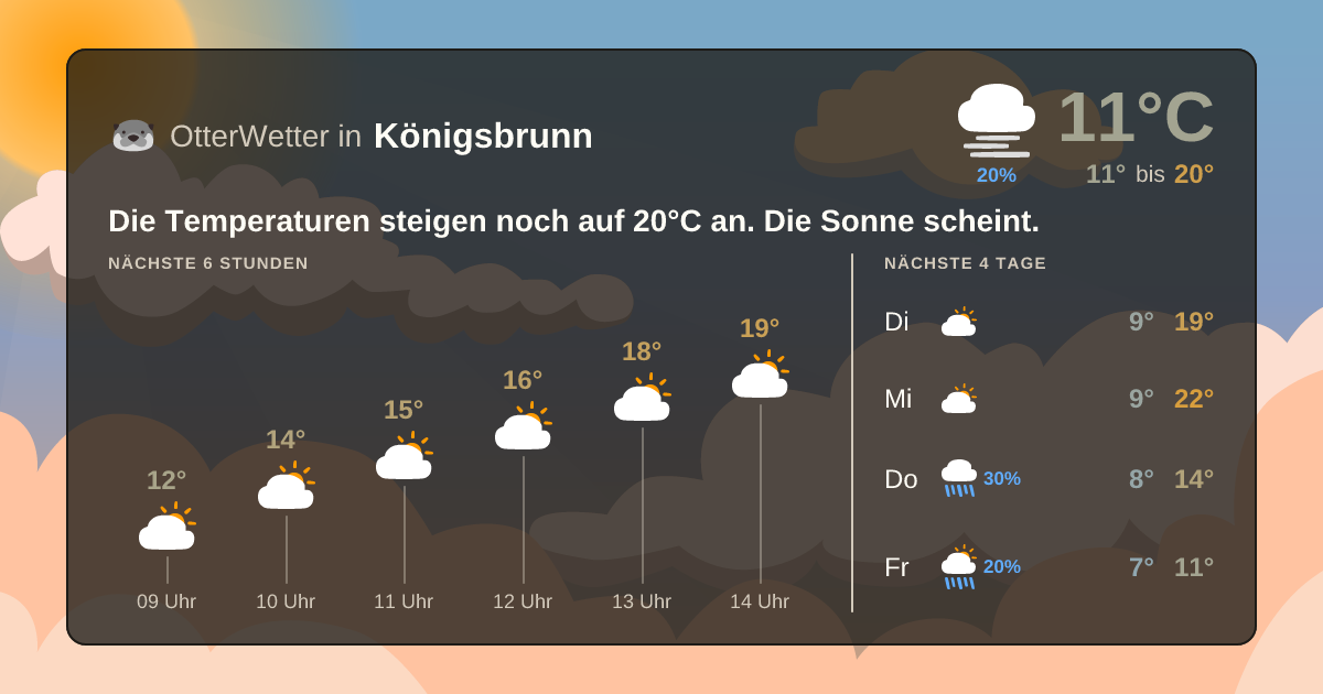 OtterWetter-Widget Königsbrunn