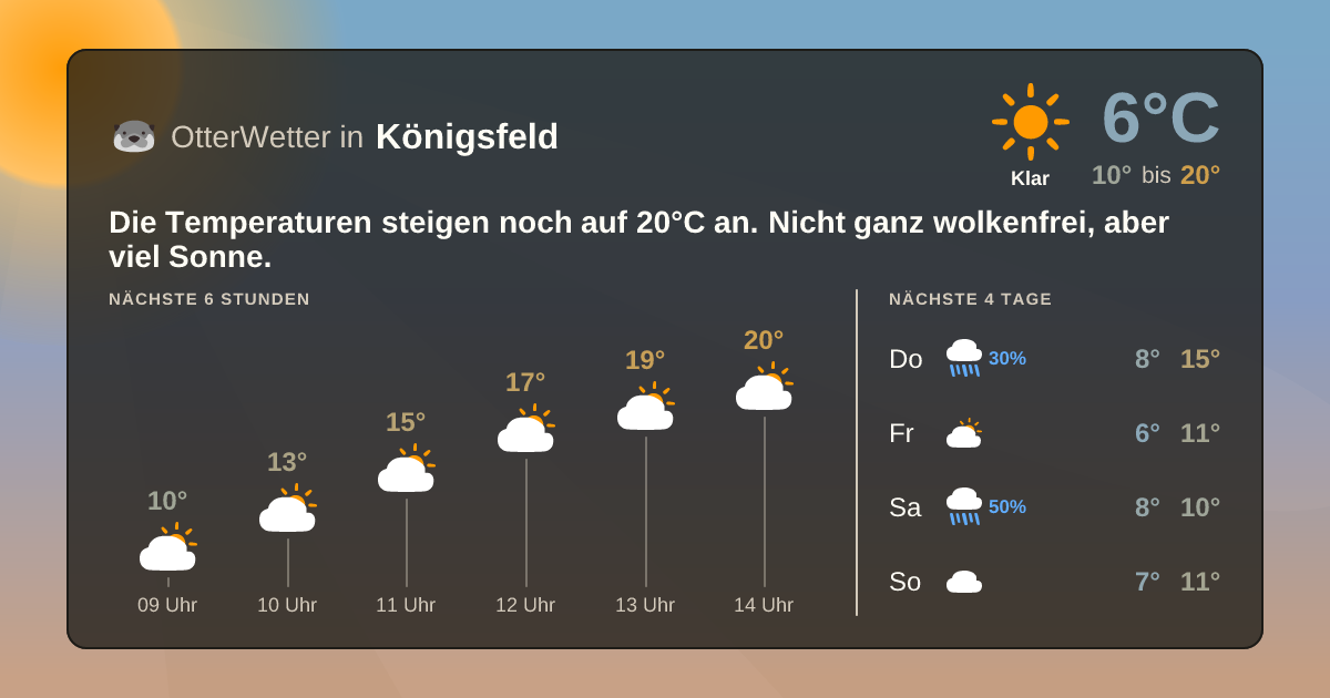 Widget-Vorschau für Königsfeld Wetter-Widget-Vorschau mit Vorhersagedaten für Königsfeld