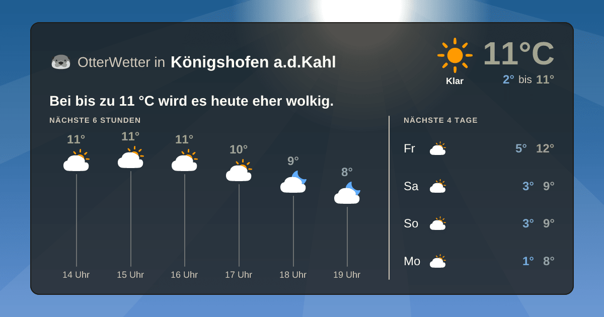 OtterWetter-Widget Königshofen a.d.Kahl