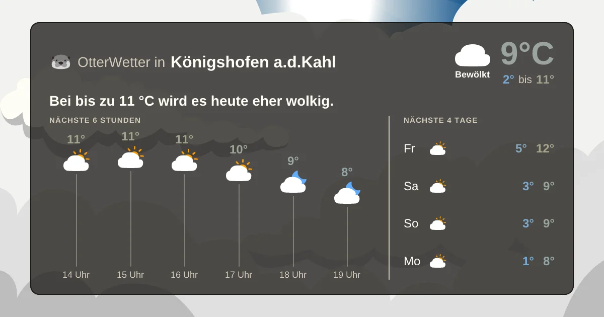 Widget-Vorschau für Königshofen a.d.Kahl Wetter-Widget-Vorschau mit Vorhersagedaten für Königshofen a.d.Kahl