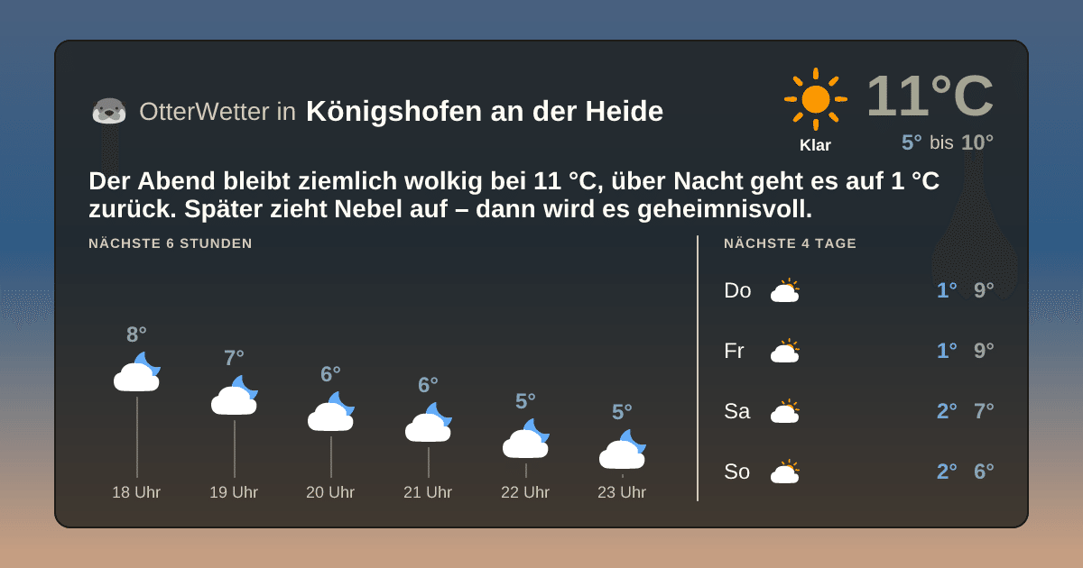 OtterWetter-Widget Königshofen an der Heide