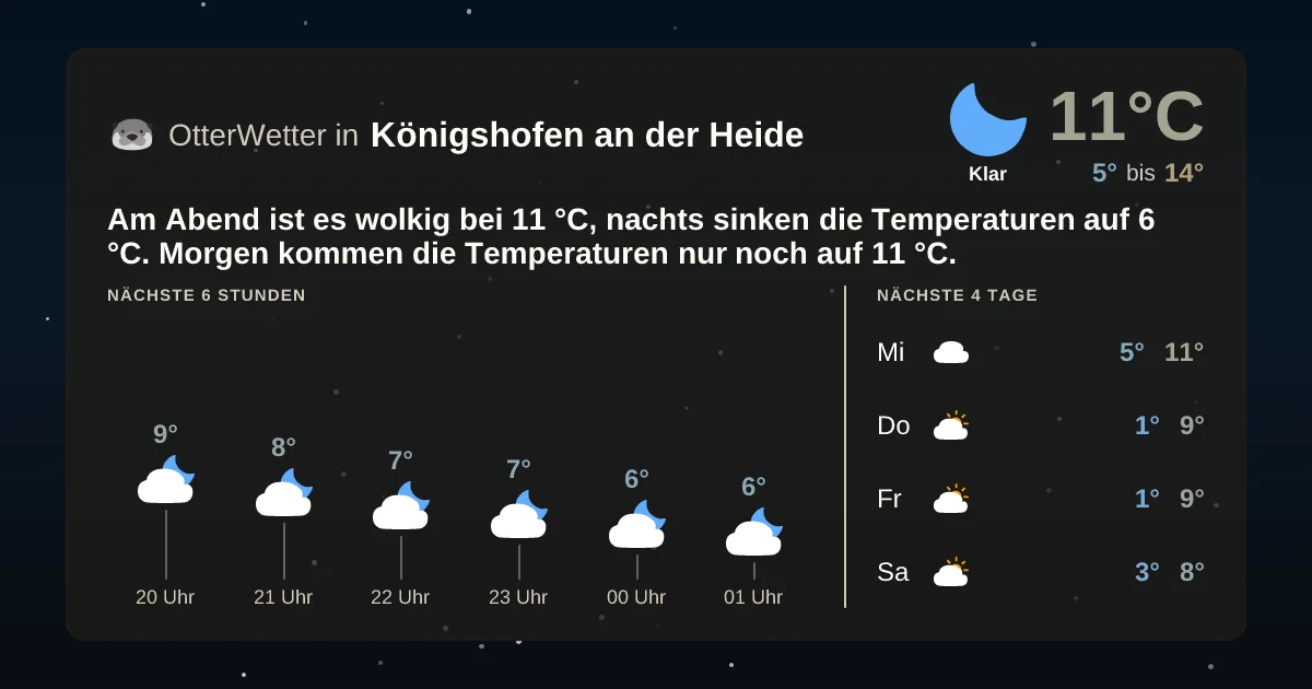 Widget-Vorschau für Königshofen an der Heide Wetter-Widget-Vorschau mit Vorhersagedaten für Königshofen an der Heide