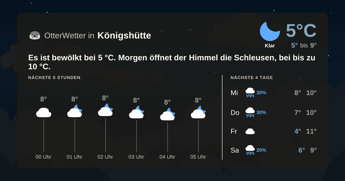 OtterWetter-Widget Königshütte