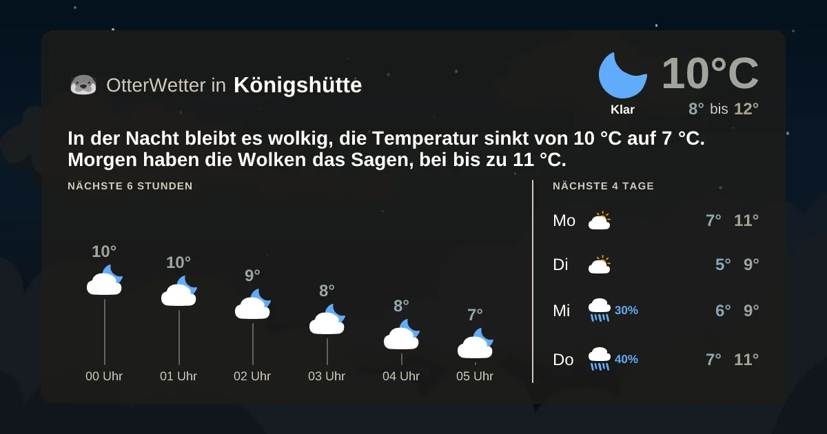 Wetter-Widget-Vorschau mit Vorhersagedaten für Königshütte