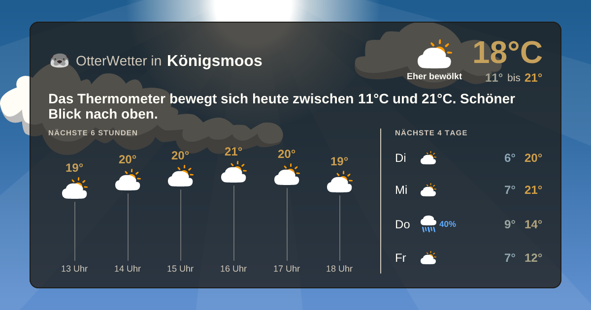 OtterWetter-Widget Königsmoos