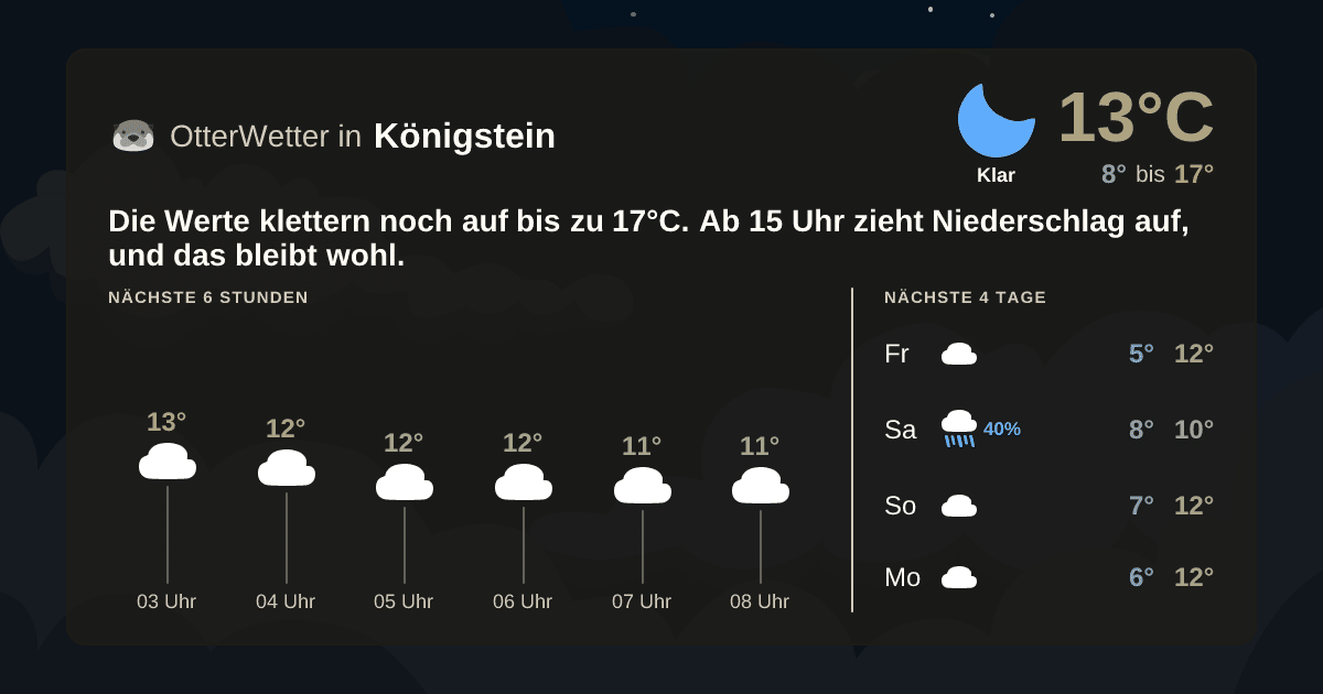 OtterWetter-Widget Königstein