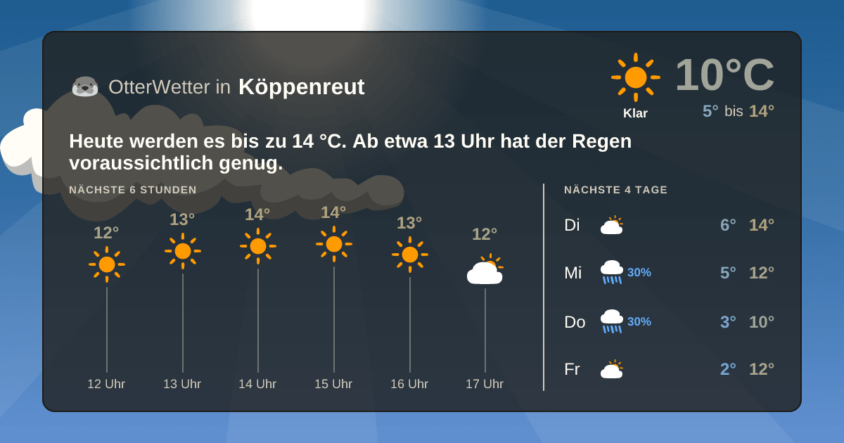 Wetter-Widget-Vorschau mit Vorhersagedaten für Köppenreut