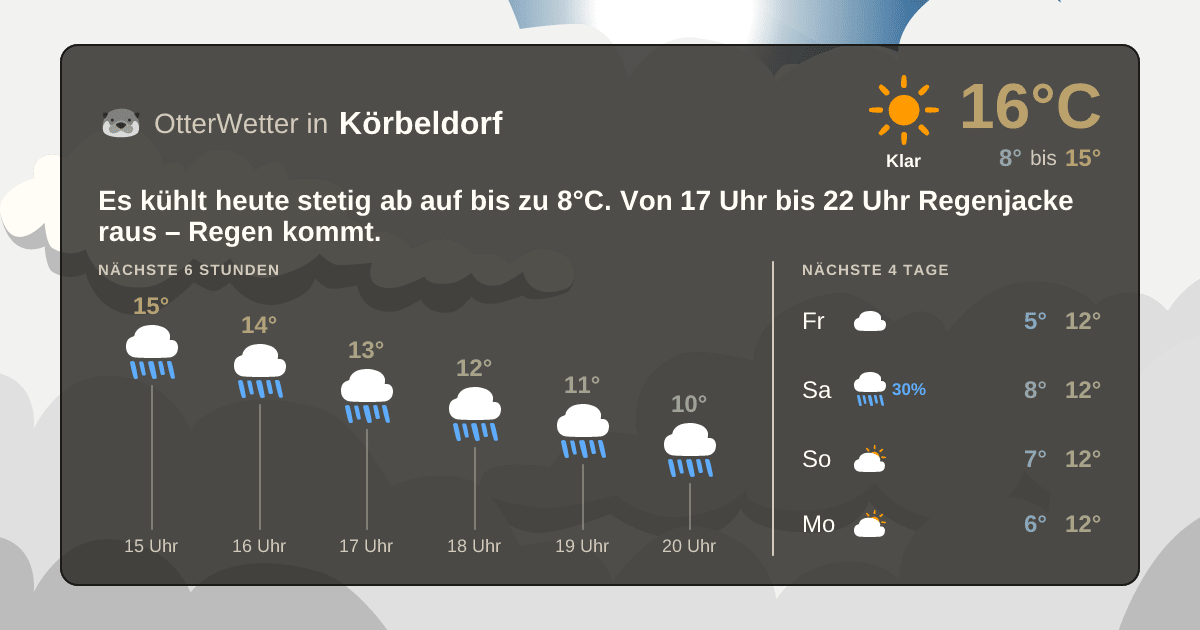 Widget-Vorschau für Körbeldorf Wetter-Widget-Vorschau mit Vorhersagedaten für Körbeldorf