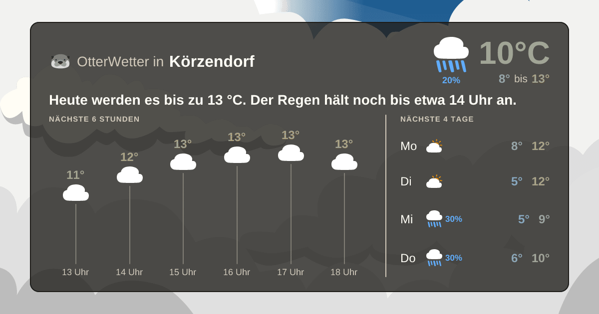 OtterWetter-Widget Körzendorf