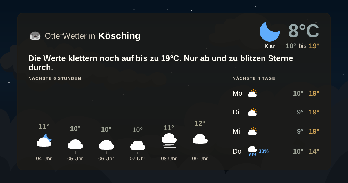 Widget-Vorschau für Kösching Wetter-Widget-Vorschau mit Vorhersagedaten für Kösching