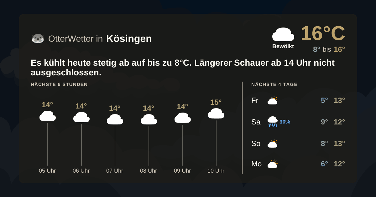 Widget-Vorschau für Kösingen Wetter-Widget-Vorschau mit Vorhersagedaten für Kösingen