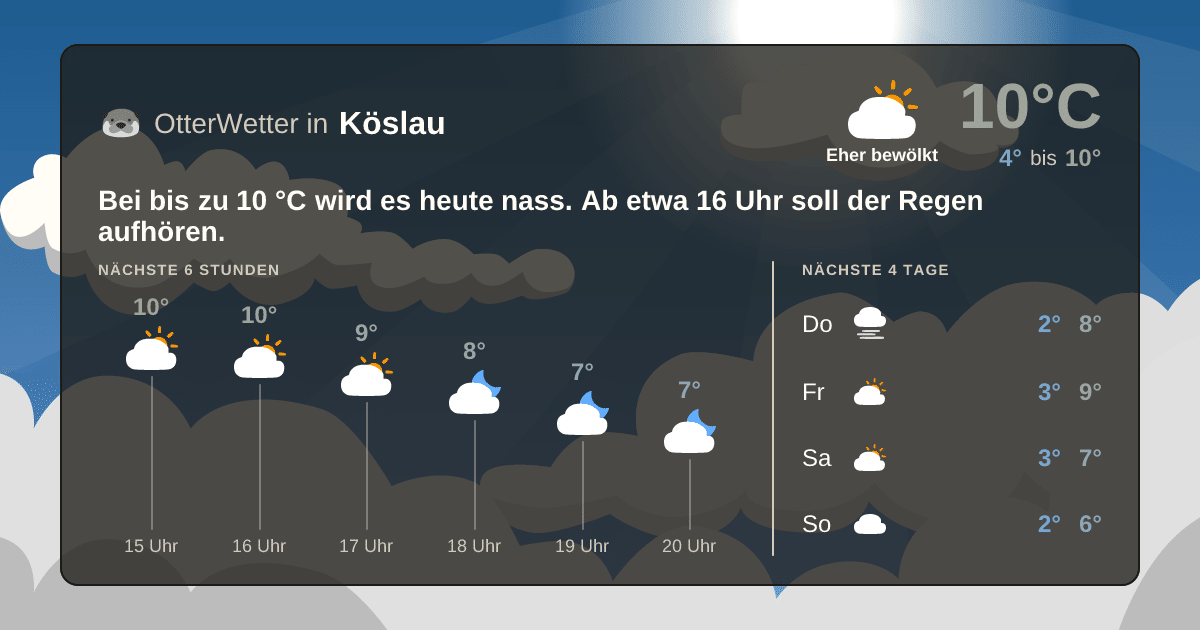 OtterWetter-Widget Köslau