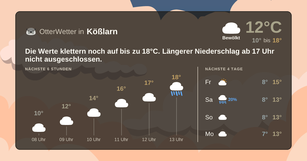 OtterWetter-Widget Kößlarn