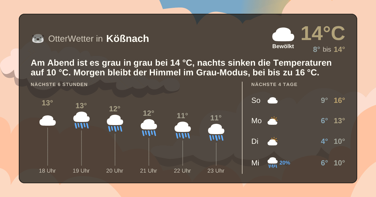 OtterWetter-Widget Kößnach