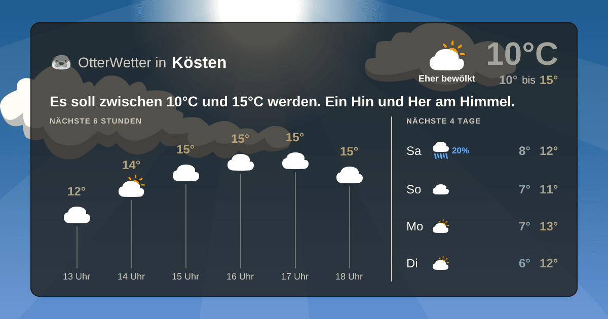 Widget-Vorschau für Kösten Wetter-Widget-Vorschau mit Vorhersagedaten für Kösten