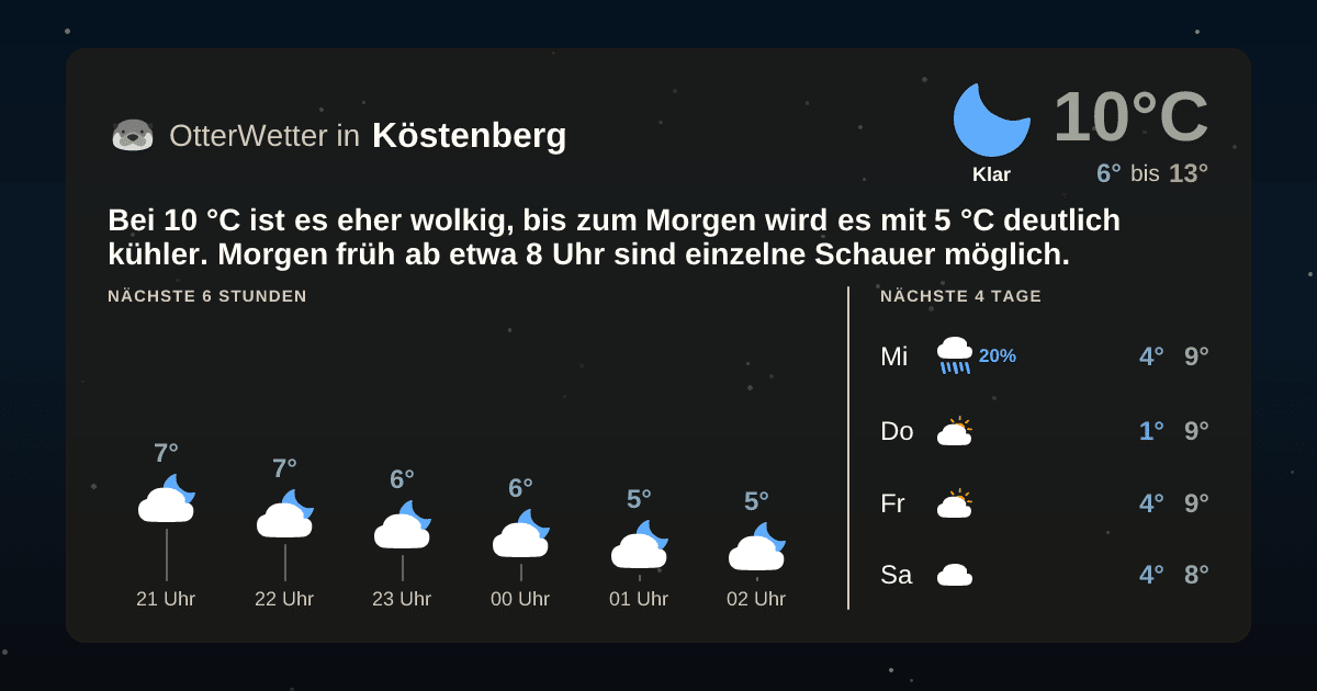 OtterWetter-Widget Köstenberg