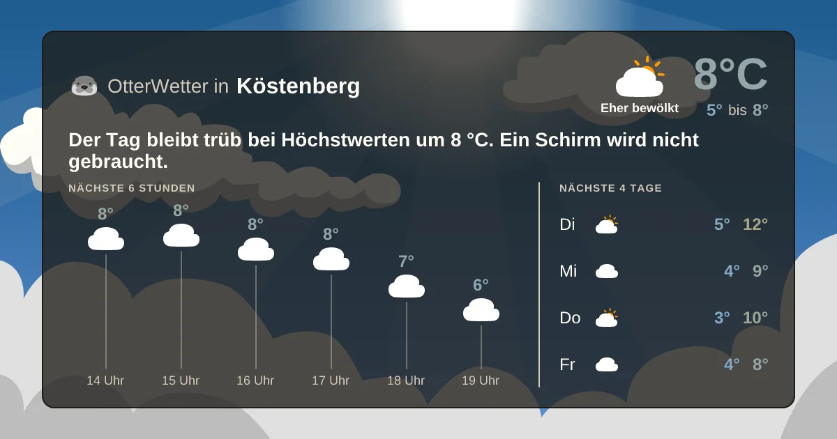 Widget-Vorschau für Köstenberg Wetter-Widget-Vorschau mit Vorhersagedaten für Köstenberg