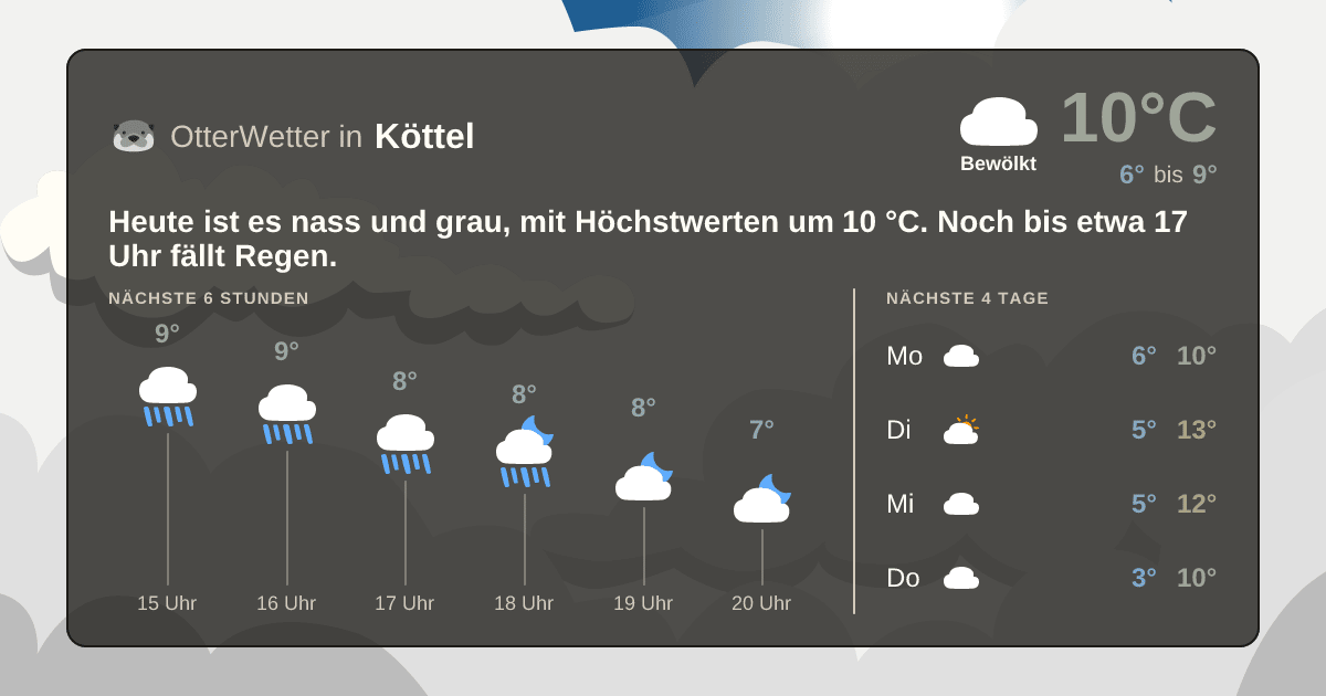 OtterWetter-Widget Köttel