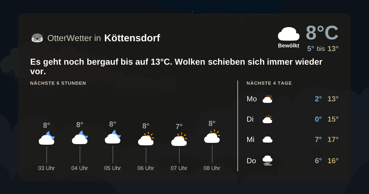 Widget-Vorschau für Köttensdorf Wetter-Widget-Vorschau mit Vorhersagedaten für Köttensdorf