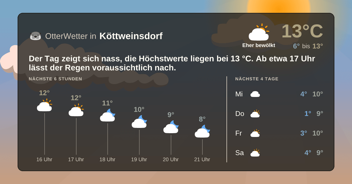 OtterWetter-Widget Köttweinsdorf