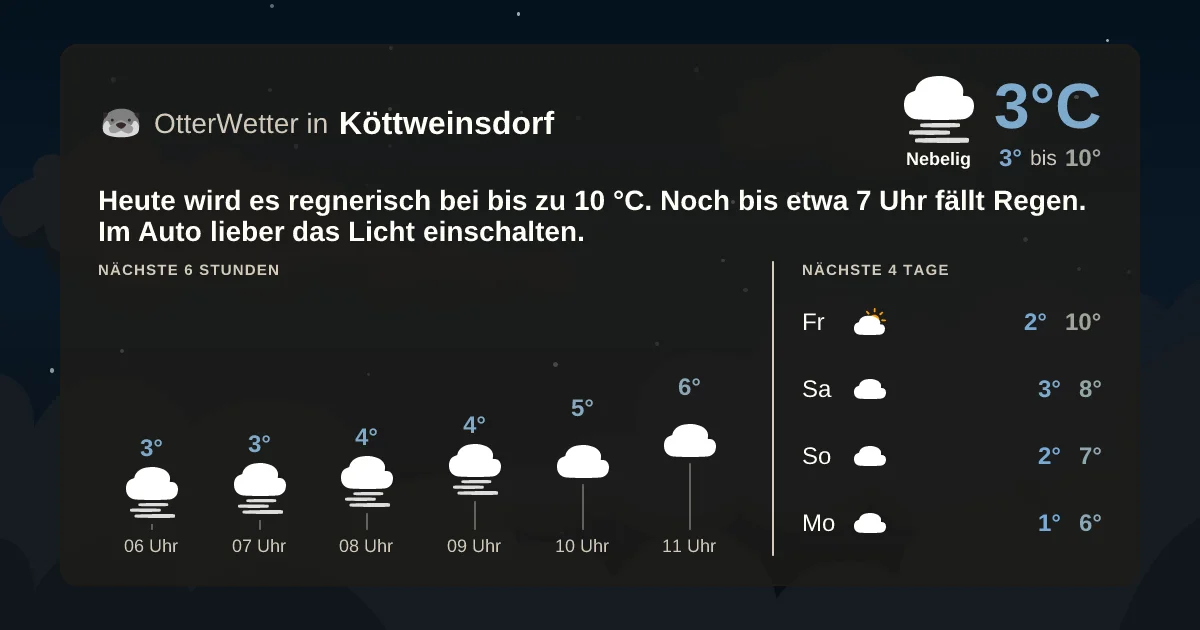 Wetter-Widget-Vorschau mit Vorhersagedaten für Köttweinsdorf