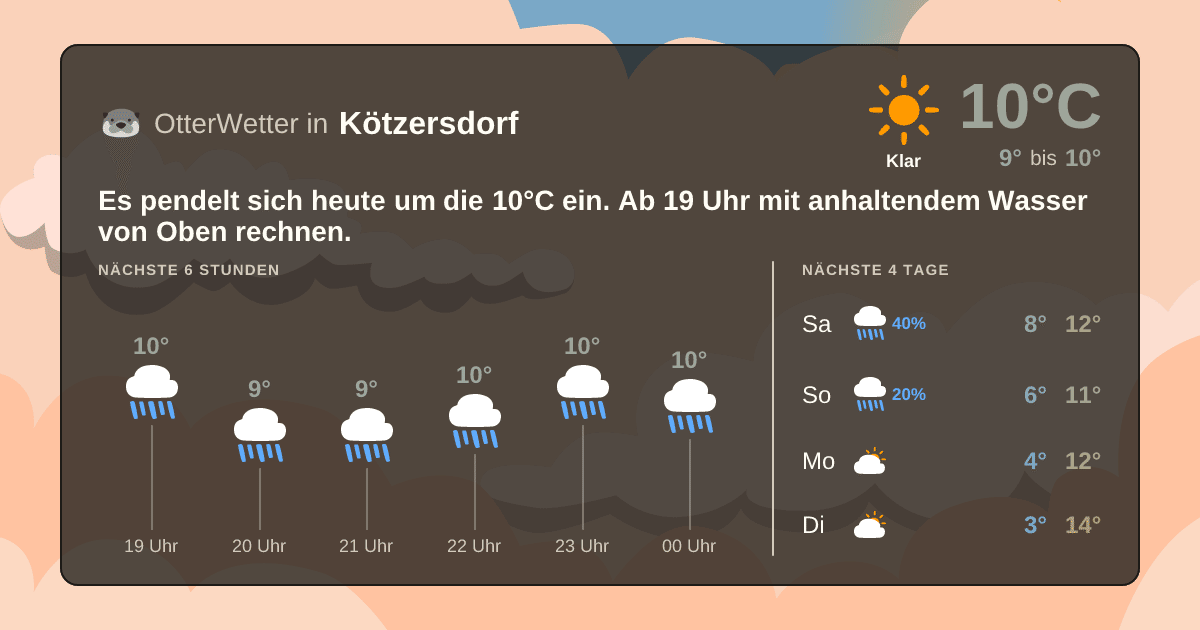 Wetter-Widget-Vorschau mit Vorhersagedaten für Kötzersdorf