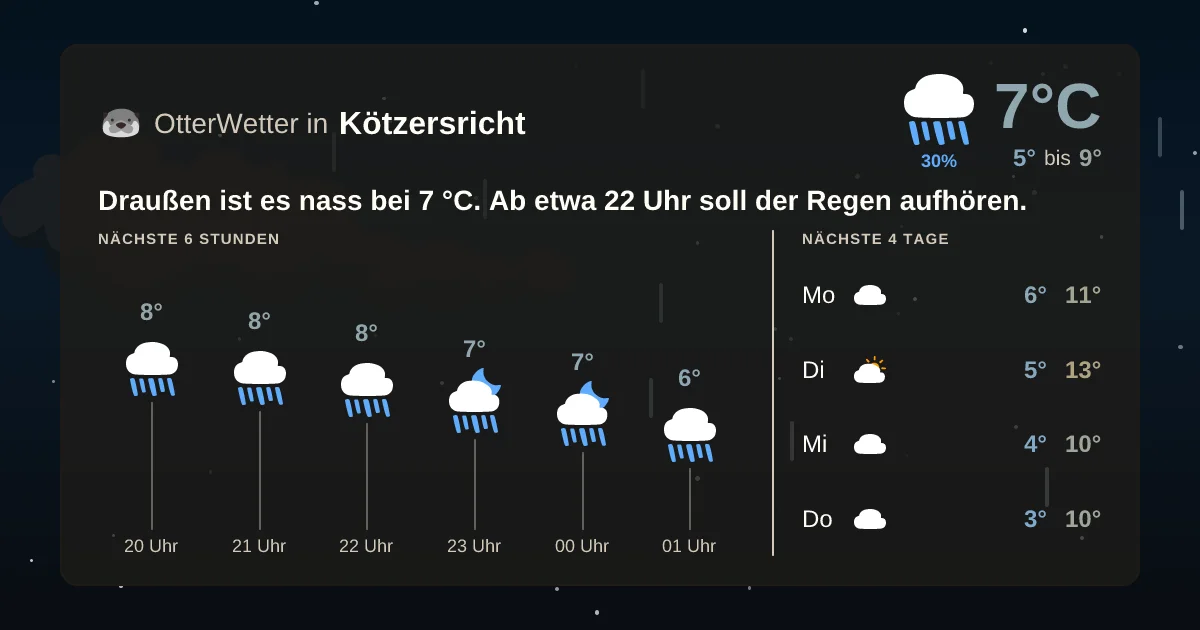 Widget-Vorschau für Kötzersricht Wetter-Widget-Vorschau mit Vorhersagedaten für Kötzersricht