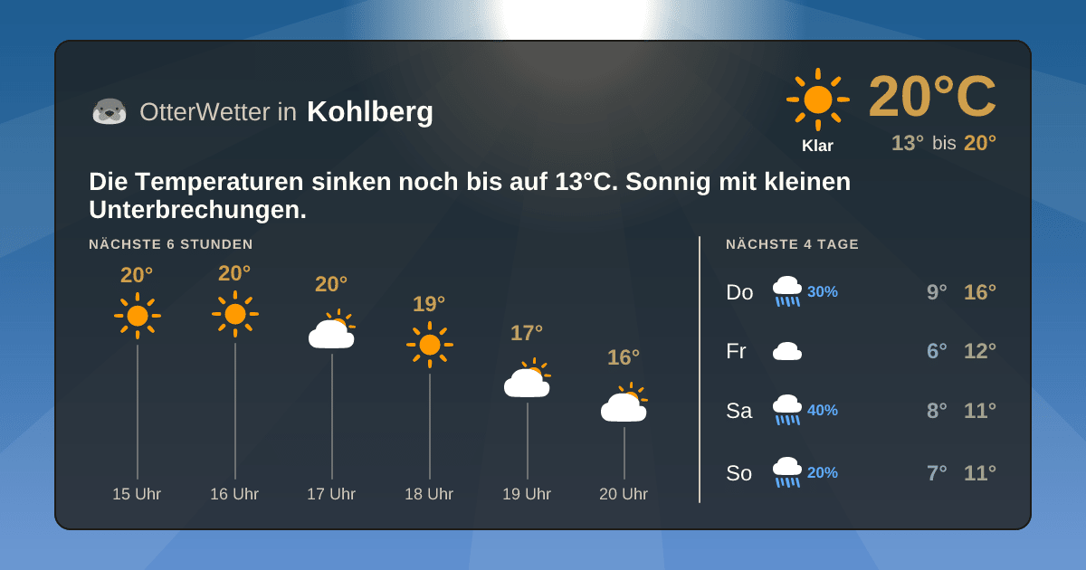 Widget-Vorschau für Kohlberg Wetter-Widget-Vorschau mit Vorhersagedaten für Kohlberg