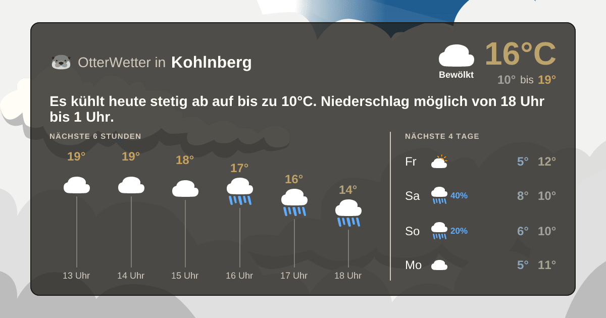 Widget-Vorschau für Kohlnberg Wetter-Widget-Vorschau mit Vorhersagedaten für Kohlnberg