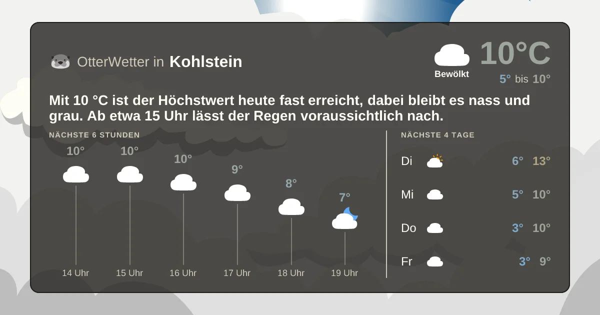 Wetter-Widget-Vorschau mit Vorhersagedaten für Kohlstein