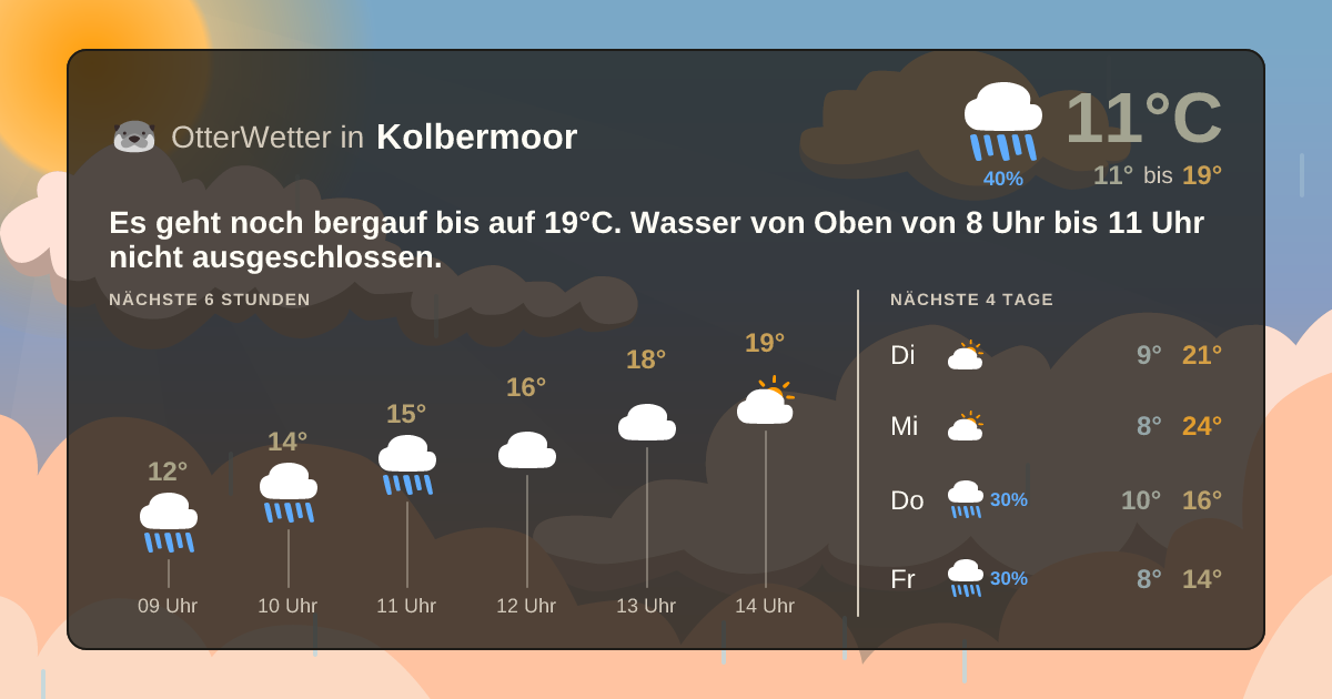Widget-Vorschau für Kolbermoor Wetter-Widget-Vorschau mit Vorhersagedaten für Kolbermoor