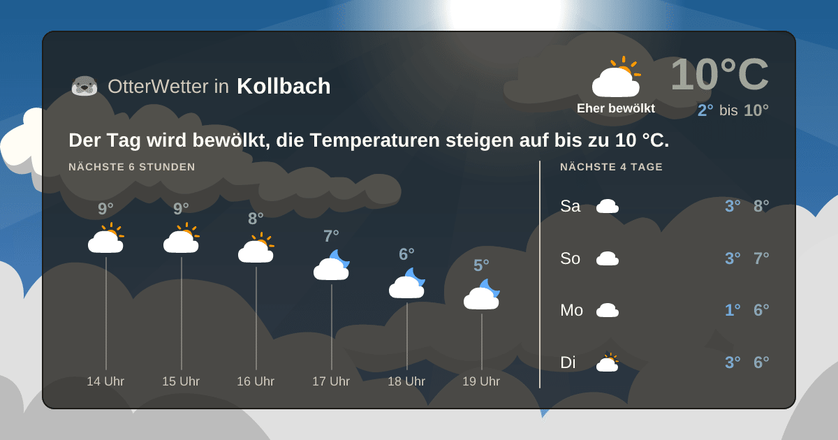 OtterWetter-Widget Kollbach
