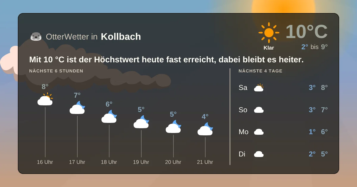 Widget-Vorschau für Kollbach Wetter-Widget-Vorschau mit Vorhersagedaten für Kollbach