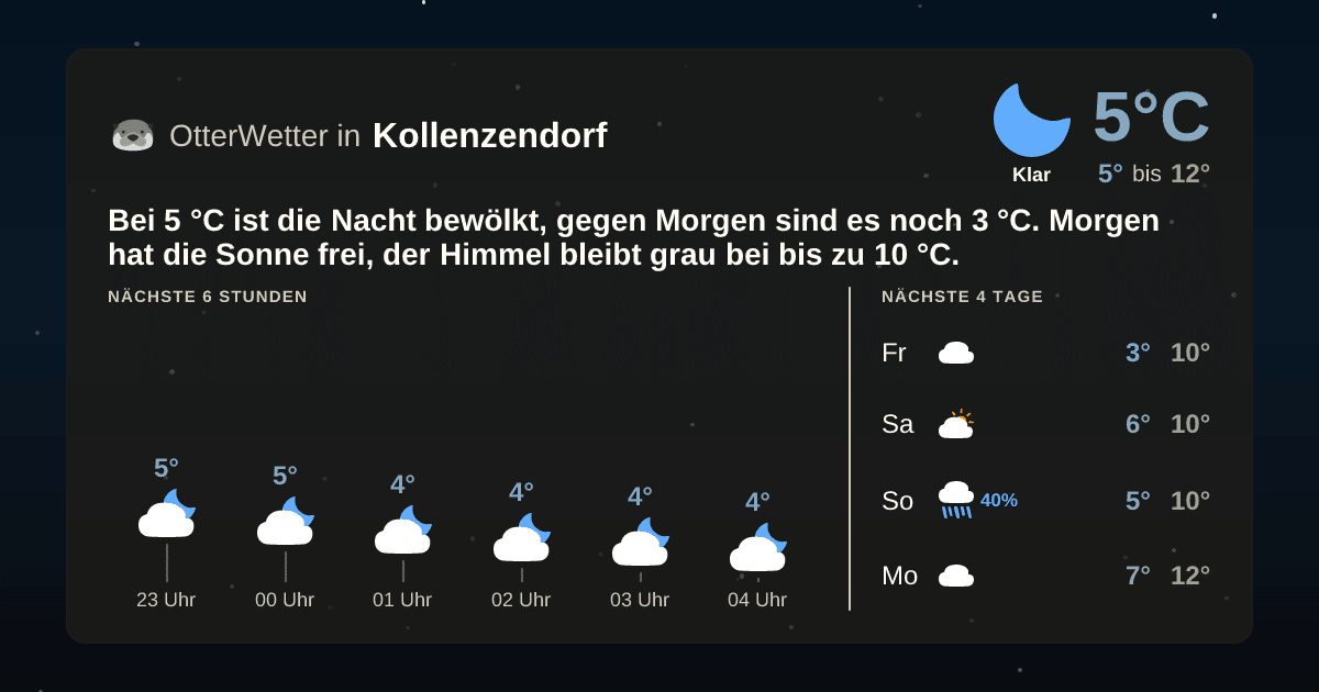Widget-Vorschau für Kollenzendorf Wetter-Widget-Vorschau mit Vorhersagedaten für Kollenzendorf