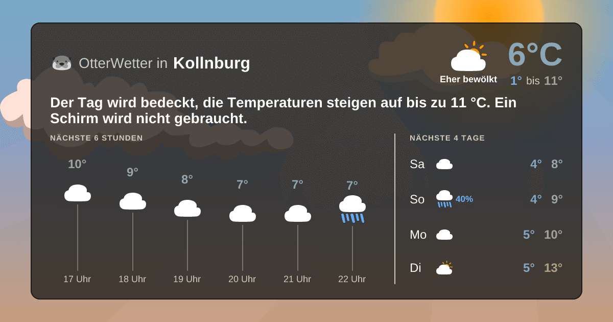 OtterWetter-Widget Kollnburg
