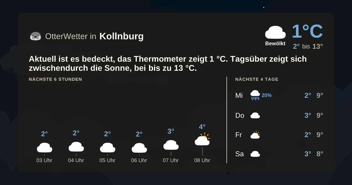 Wetter-Widget-Vorschau mit Vorhersagedaten für Kollnburg