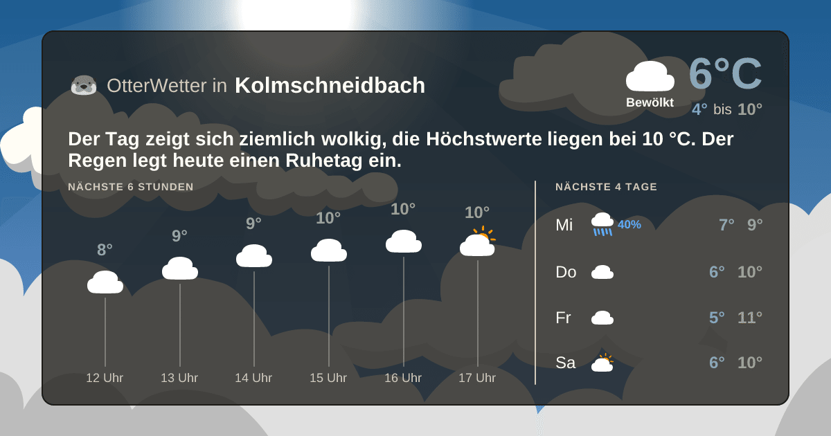 OtterWetter-Widget Kolmschneidbach