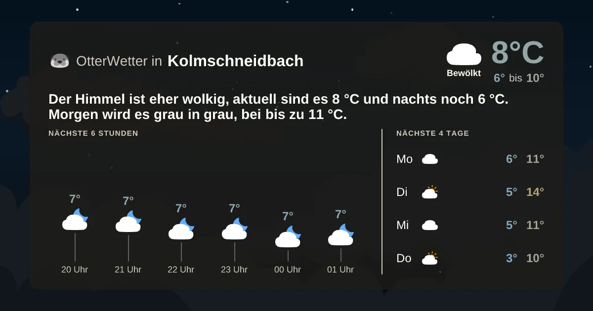 Widget-Vorschau für Kolmschneidbach Wetter-Widget-Vorschau mit Vorhersagedaten für Kolmschneidbach