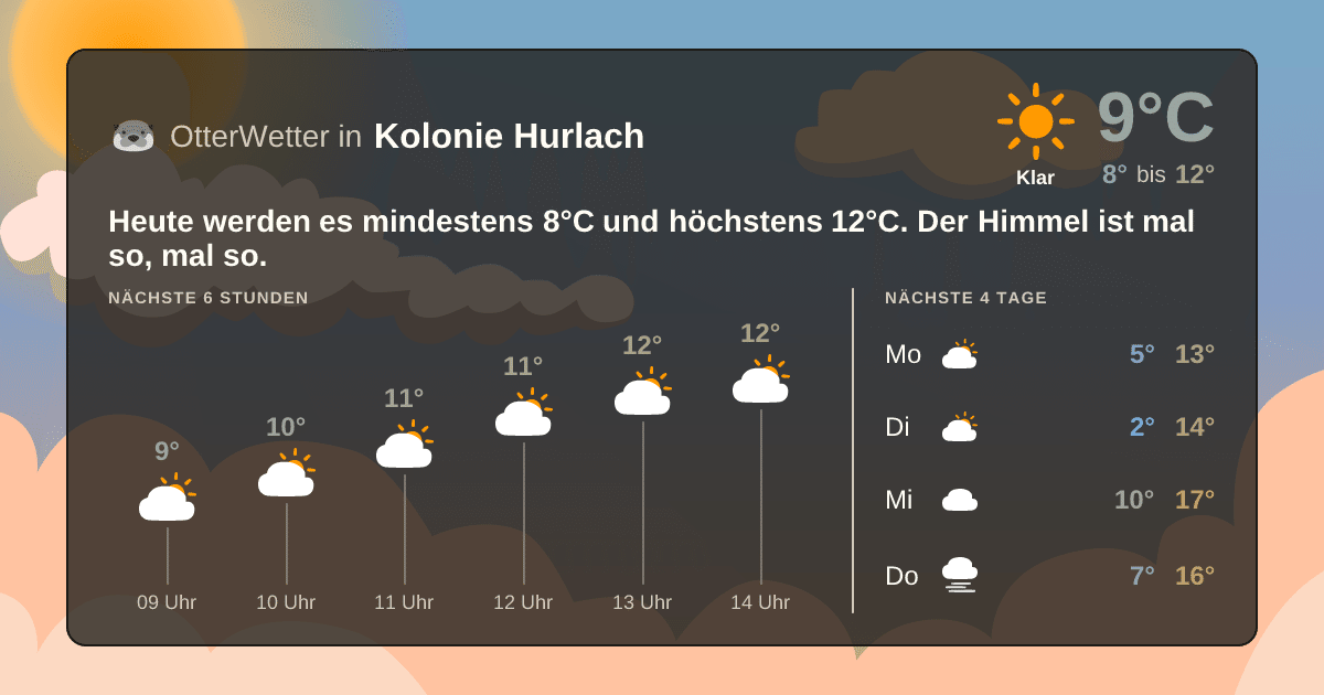 Wetter-Widget-Vorschau mit Vorhersagedaten für Kolonie Hurlach