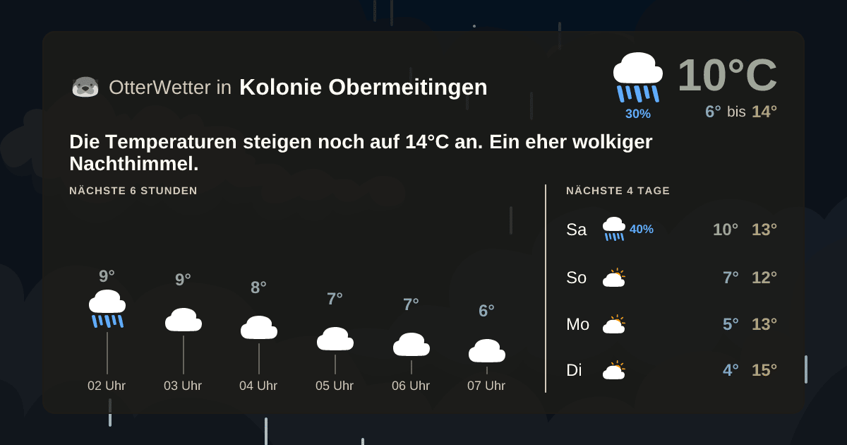 Widget-Vorschau für Kolonie Obermeitingen Wetter-Widget-Vorschau mit Vorhersagedaten für Kolonie Obermeitingen