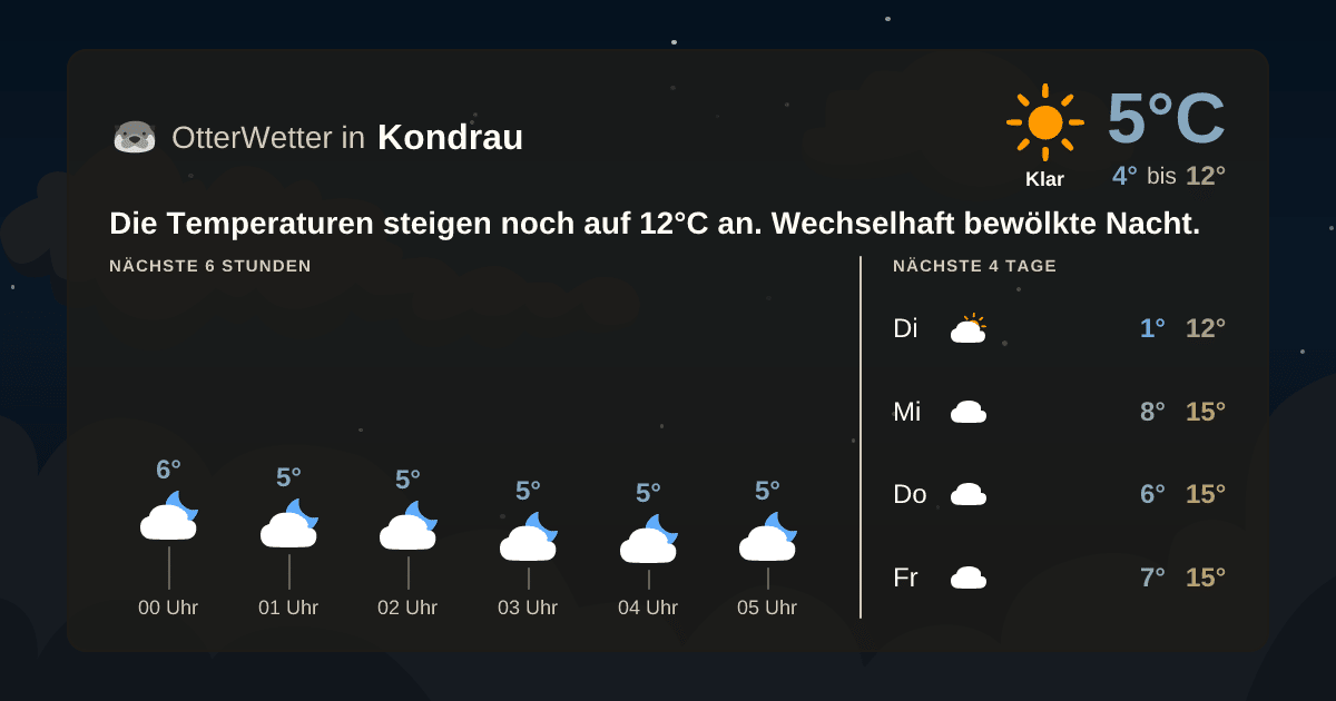 Wetter-Widget-Vorschau mit Vorhersagedaten für Kondrau