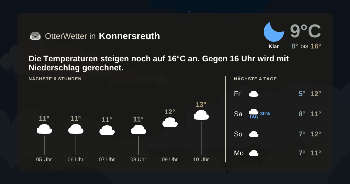 OtterWetter-Widget Konnersreuth