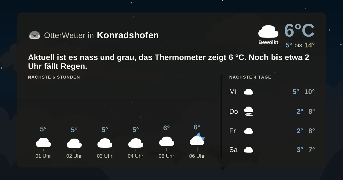 Widget-Vorschau für Konradshofen Wetter-Widget-Vorschau mit Vorhersagedaten für Konradshofen