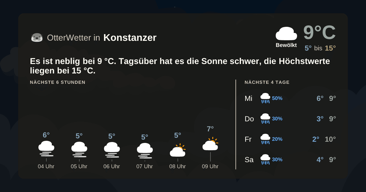 OtterWetter-Widget Konstanzer