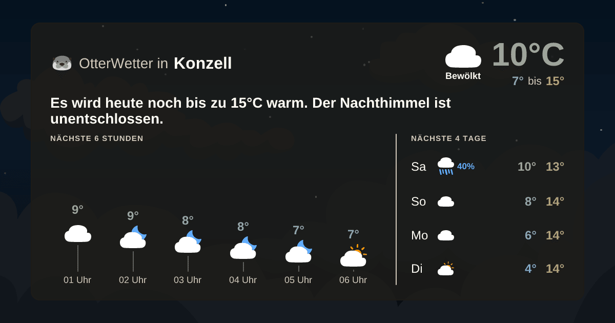 OtterWetter-Widget Konzell