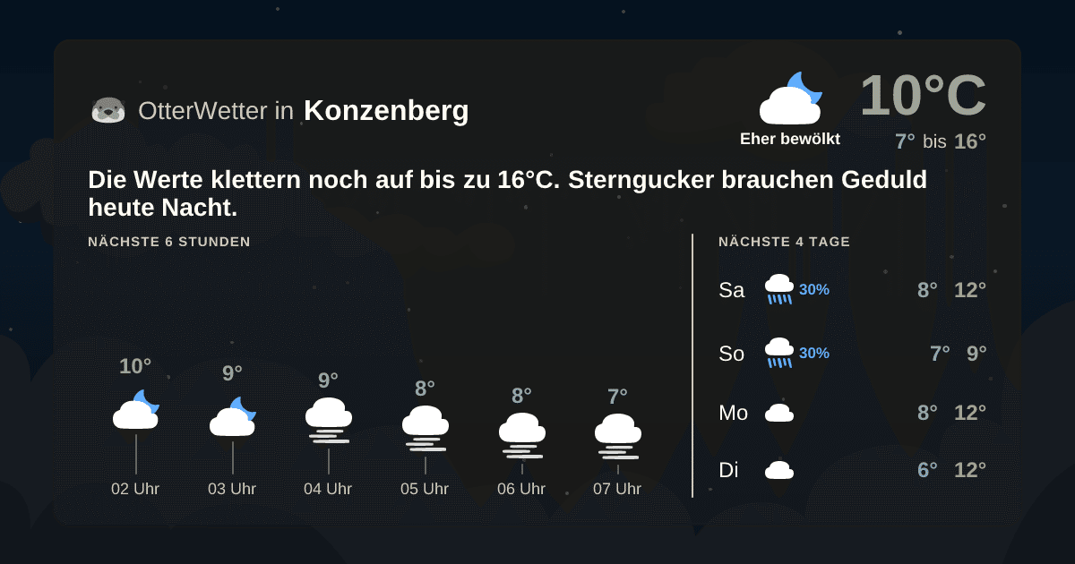 OtterWetter-Widget Konzenberg