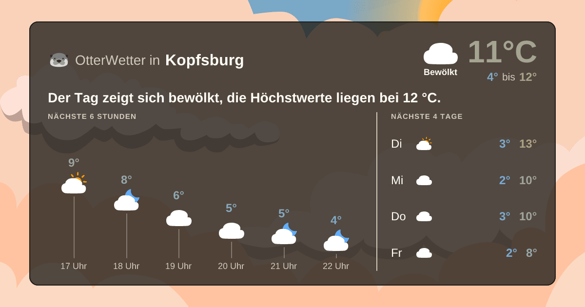 OtterWetter-Widget Kopfsburg