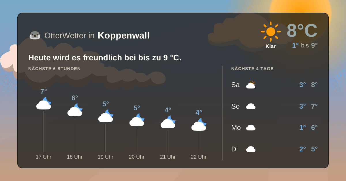 OtterWetter-Widget Koppenwall